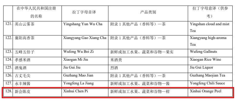 重磅！新会陈皮凭实力入选《中欧地理标志协定》名单！